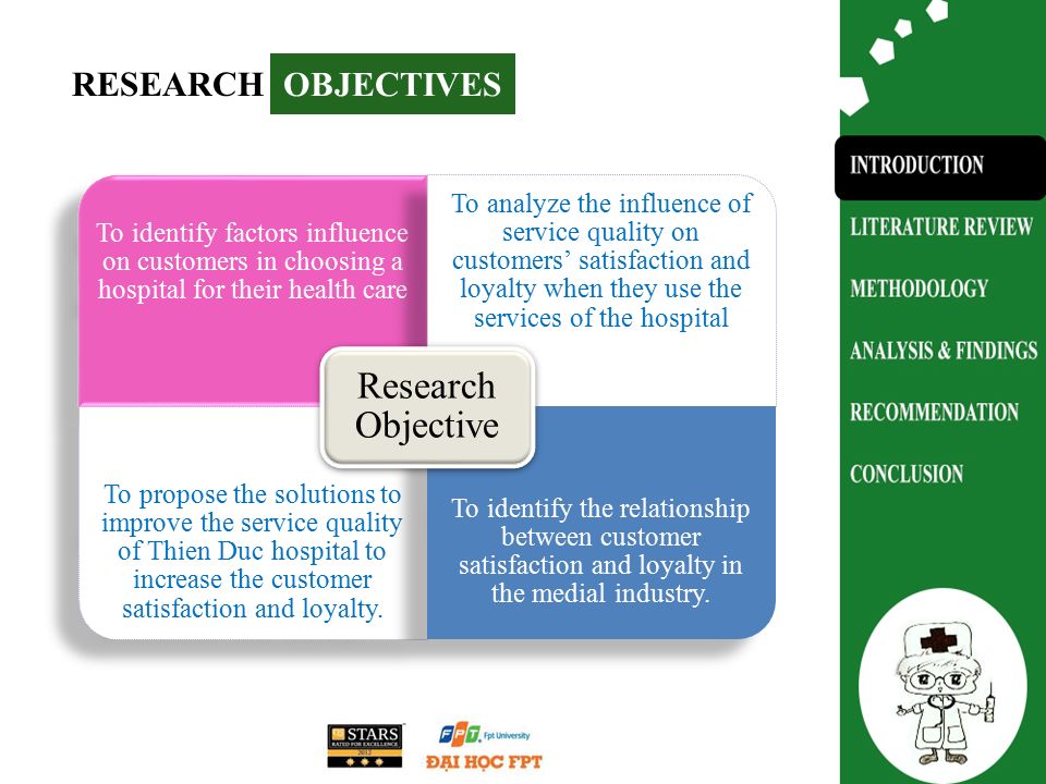 Objectives of doing customer service research